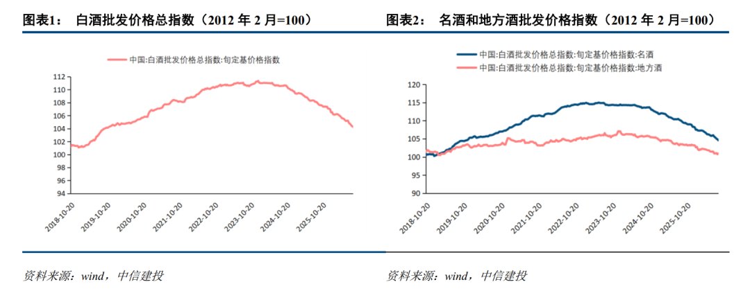 中信建投:哑铃配置先行 关注红利股与小盘成长