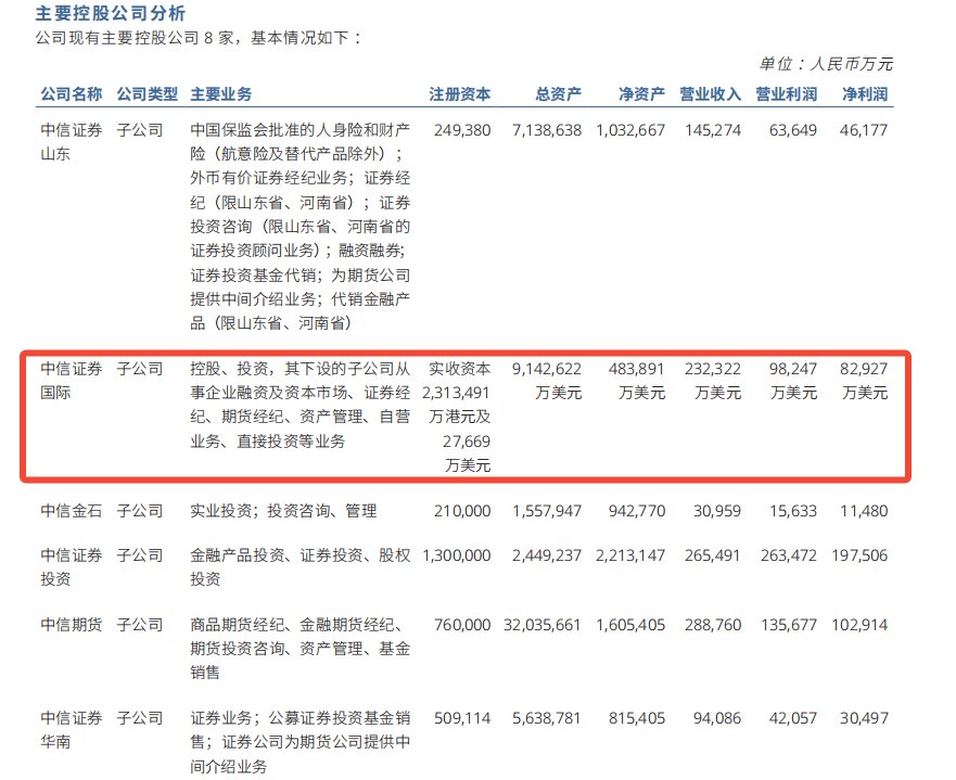 中信证券告别张佑君时代,谁来解决规模焦虑