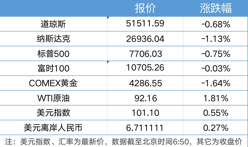 央行今日开展8000亿元MLF操作；国内成品油将开启新一轮调价窗口｜21早新闻