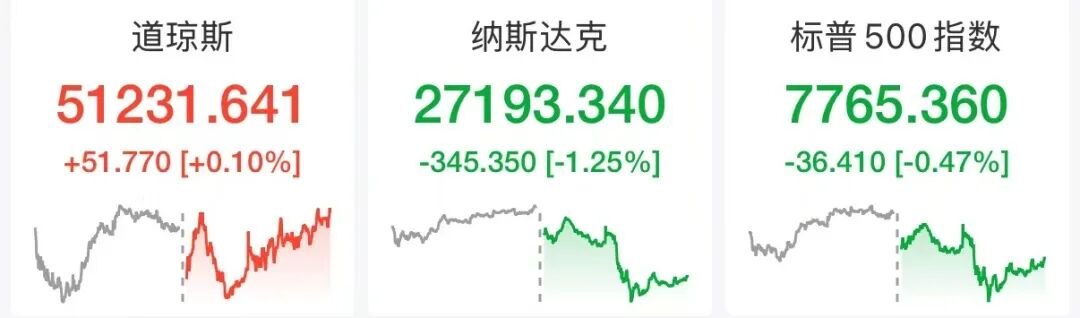 美股半导体股全线下跌,英伟达市值一夜蒸发超万亿元,加密货币19万人爆仓