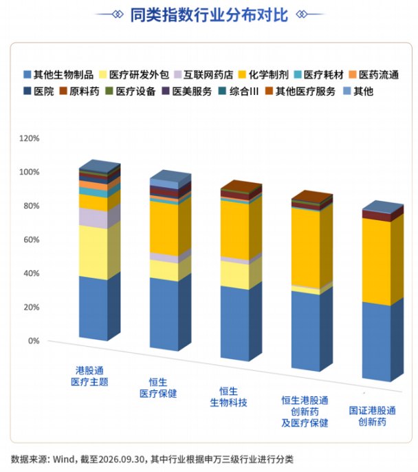 【赢好礼】聚焦港股医疗前沿 一键布局稀缺龙头