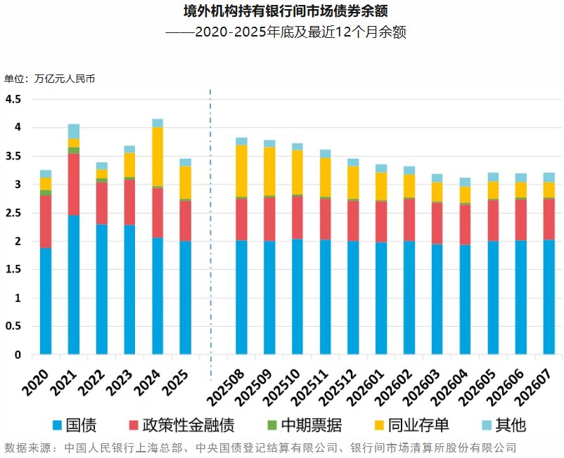 全球债市深陷抛售风暴 中国国债何以成为避风港